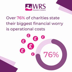 Infographic - Over 76% of charities state their biggest financial worry is operational costs